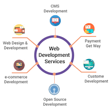 Digital Solutions